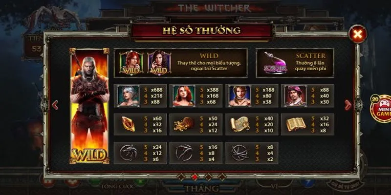 Quy định tỷ lệ trả thưởng hấp dẫn của The Witcher